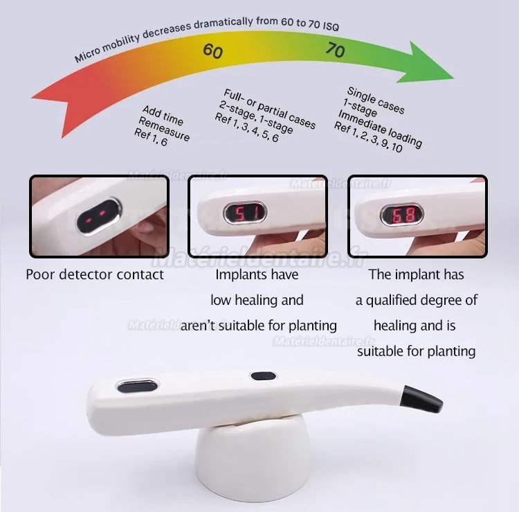 Appareil de mesure de l'ostéo-intégration, ISQ Module de mesure de la stabilité de l'implant